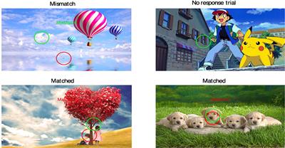 Estimating Hidden Markov Models (HMMs) of the cognitive process in strategic thinking using eye-tracking